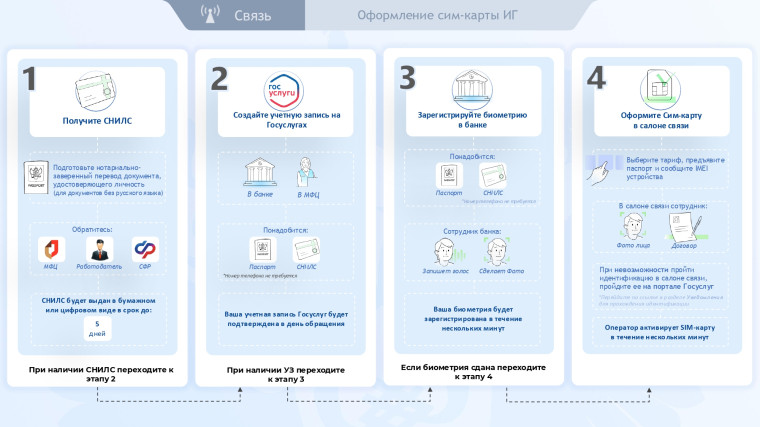 В 2025 году вступают в силу новые правила регулировани СИМ-карт В 2025 году вступают в силу новые правила регулировани СИМ-карт.